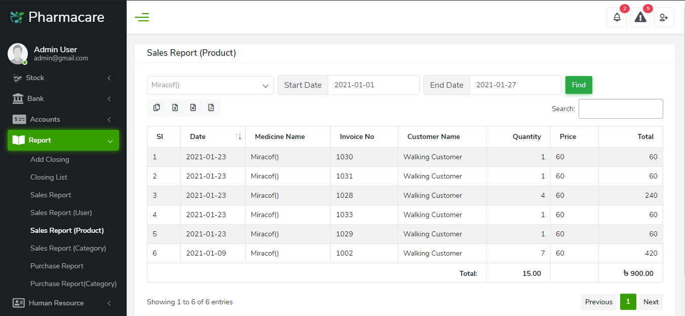 Sales Report(Product)